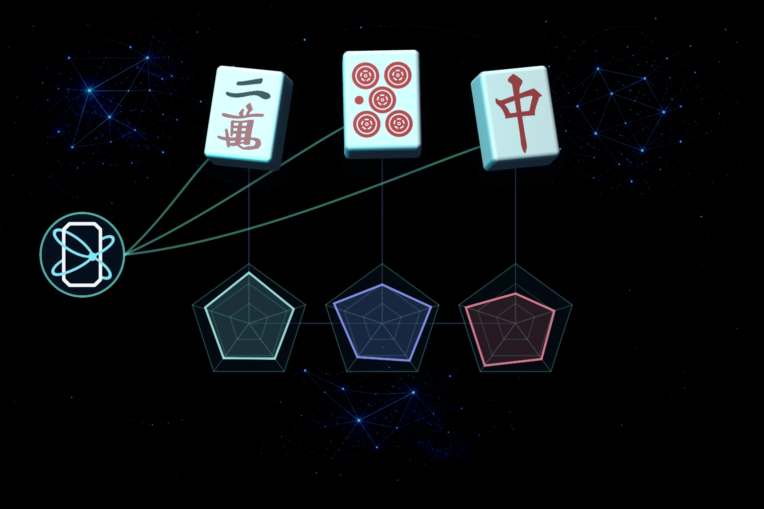 三つの候補牌を同じ五角形の評価図で比較し、Orbit AIの計算結果と結んだ図