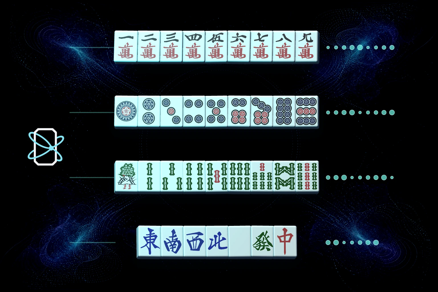 萬子、筒子、索子、字牌の34種類を並べ、種類別の確率点を示した図