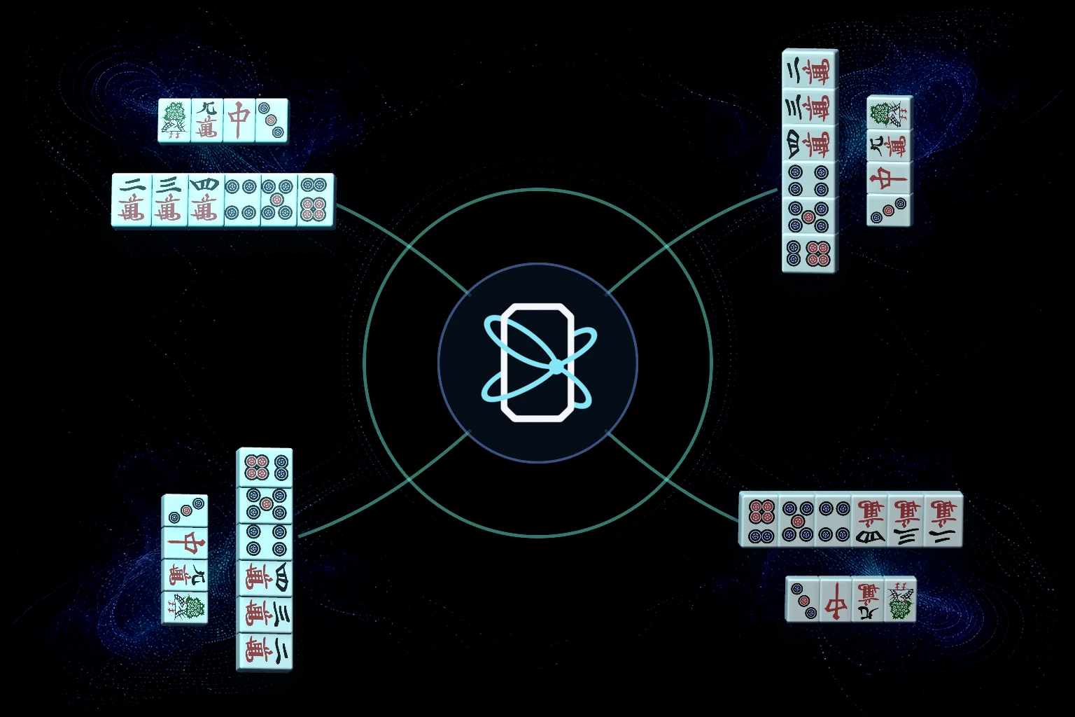 同じ手牌と河の組を四方向へ回転し、中央のOrbit AIへ線で結んだ図